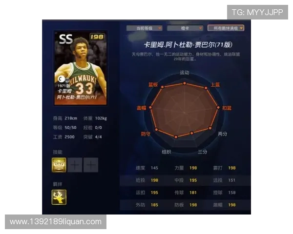 NBA2K球员能力值详解及优化建议
